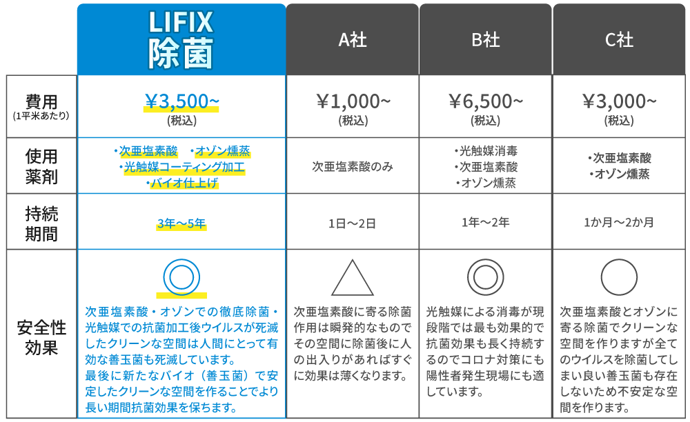 料金比較