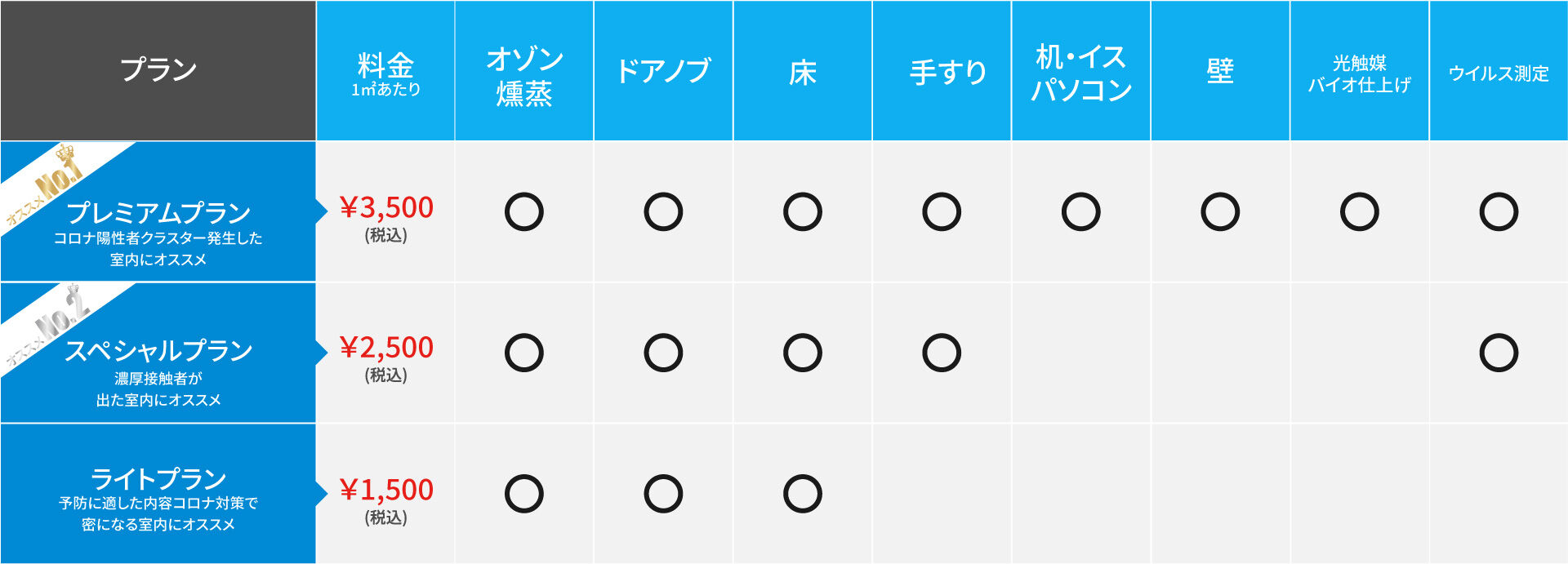 料金表